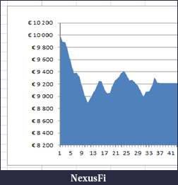 Click image for larger version

Name:	Equity_March.png
Views:	185
Size:	9.0 KB
ID:	68509