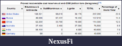 Click image for larger version

Name:	coal.png
Views:	204
Size:	104.7 KB
ID:	68532