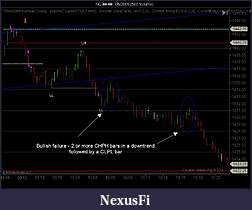 Click image for larger version

Name:	Bullish failure formation.jpg
Views:	276
Size:	87.9 KB
ID:	686