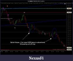 Click image for larger version

Name:	Bullish failure formation.jpg
Views:	329
Size:	87.9 KB
ID:	686