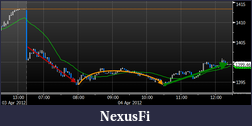 Click image for larger version

Name:	sp500 20120404.png
Views:	271
Size:	28.6 KB
ID:	68931