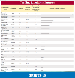 Click image for larger version

Name:	futures liquidity.png
Views:	202
Size:	34.7 KB
ID:	69286