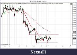 Click image for larger version

Name:	$EURUSD (30 Min)  4_9_2012.jpg
Views:	163
Size:	83.0 KB
ID:	69299