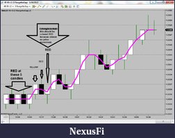 Click image for larger version

Name:	3 RangeNoGap with a SMA=2 using candles.png
Views:	397
Size:	77.9 KB
ID:	70035