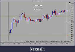 Click image for larger version

Name:	2 10 2012 Trend Day.jpg
Views:	234
Size:	91.0 KB
ID:	70132