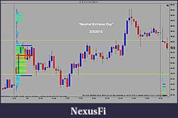 Click image for larger version

Name:	2 3 2012 Neutral Extreme Day.jpg
Views:	170
Size:	121.6 KB
ID:	70133
