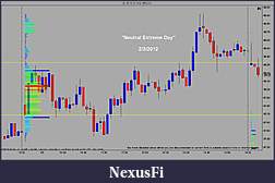 Click image for larger version

Name:	2 3 2012 Neutral Extreme Day.jpg
Views:	226
Size:	121.6 KB
ID:	70133