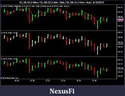 Click image for larger version

Name:	CL 05-12 (1 Min) _ CL 05-12 (1 Min - Bid) _ CL 05-12 (1 Min - Ask)  4_16_2012.jpg
Views:	296
Size:	79.9 KB
ID:	70162