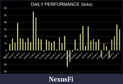 Click image for larger version

Name:	daily ticks.gif
Views:	701
Size:	18.5 KB
ID:	70952