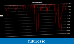 Click image for larger version

Name:	drawdown chart.gif
Views:	632
Size:	22.2 KB
ID:	70954