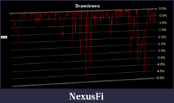 Click image for larger version

Name:	drawdown chart.gif
Views:	639
Size:	22.2 KB
ID:	70954