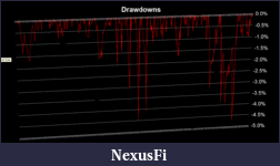 Click image for larger version

Name:	drawdown chart.gif
Views:	708
Size:	22.2 KB
ID:	70954