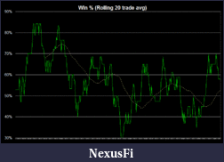 Click image for larger version

Name:	win percentage.gif
Views:	637
Size:	13.5 KB
ID:	70959