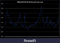 Click image for larger version

Name:	winloss ratio.gif
Views:	672
Size:	13.6 KB
ID:	70960