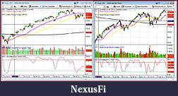 The MARKET,  Indices, ETFs and other stocks-spy-se.jpg