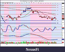 Precious Metals: Stocks and ETFs-fcx-weekly-_-fcx-daily-11_14_2011-4_27_2012.jpg