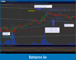 Click image for larger version

Name:	4_26_12_GLD_TRADE.png
Views:	186
Size:	84.9 KB
ID:	71665