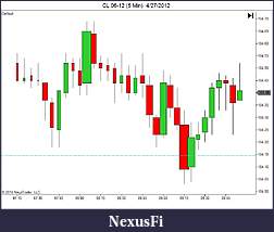 Click image for larger version

Name:	5 Min with CandleVol.jpg
Views:	223
Size:	62.0 KB
ID:	71793