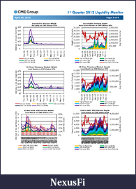 Click image for larger version

Name:	Liquidity_Monitor_0412_Page_3.png
Views:	215
Size:	199.8 KB
ID:	71826