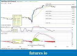 Click image for larger version

Name:	chart Wall Street.jpg
Views:	476
Size:	644.8 KB
ID:	72097