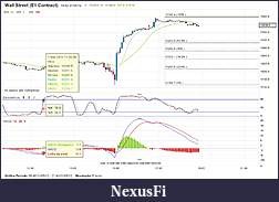 Click image for larger version

Name:	chart Wall Street.jpg
Views:	528
Size:	644.8 KB
ID:	72097