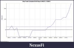Click image for larger version

Name:	NinjaTrader Cumulative Profit Report, 4_9_2012 - 5_3_2012.jpg
Views:	285
Size:	57.2 KB
ID:	72446