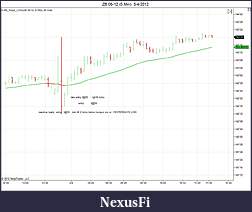 Click image for larger version

Name:	ZB 06-12 (5 Min)  5_4_2012 WITH ENTRY.jpg
Views:	386
Size:	90.3 KB
ID:	72522
