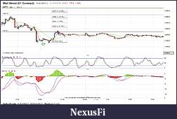 Click image for larger version

Name:	chart DJ 03-05 pt1 (5 min).jpg
Views:	179
Size:	645.7 KB
ID:	72534