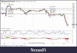 Click image for larger version

Name:	chart DJ 03-05 pt.2 (30 min).jpg
Views:	162
Size:	719.5 KB
ID:	72535