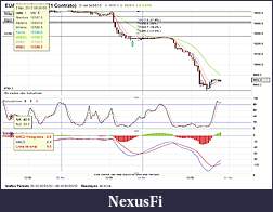 Click image for larger version

Name:	chart Light Crude pt2 (30 min).jpg
Views:	143
Size:	775.6 KB
ID:	72537