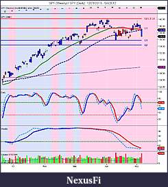 The MARKET,  Indices, ETFs and other stocks-spy-weekly-_-spy-daily-12_21_2011-5_4_2012.jpg