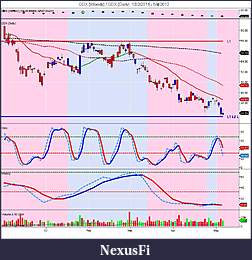 Precious Metals: Stocks and ETFs-gdx-weekly-_-gdx-daily-12_2_2011-5_4_2012.jpg