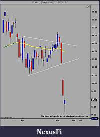 Click image for larger version

Name:	CL 06-12 (Daily)  3_16_2012 - 5_7_2012.jpg
Views:	523
Size:	54.1 KB
ID:	72778