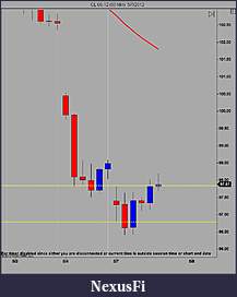 Click image for larger version

Name:	CL 06-12 (60 Min)  5_7_2012.jpg
Views:	518
Size:	52.2 KB
ID:	72779