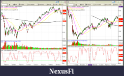 The MARKET,  Indices, ETFs and other stocks-sso.png