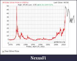 Click image for larger version

Name:	silver_price_34year2.png
Views:	303
Size:	21.2 KB
ID:	73715