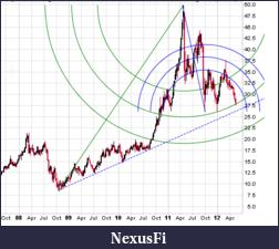 Click image for larger version

Name:	silver fib arc.png
Views:	300
Size:	40.1 KB
ID:	73744