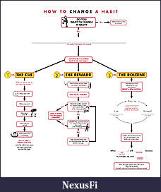 Click image for larger version

Name:	How-to-Change-a-Habit.jpg
Views:	298
Size:	469.1 KB
ID:	74122
