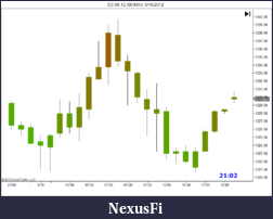 Click image for larger version

Name:	ES 06-12 (60 Min)  5_16_2012.png
Views:	533
Size:	42.8 KB
ID:	74123