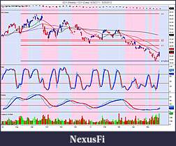 Precious Metals: Stocks and ETFs-gdx-weekly-_-gdx-daily-6_29_2011-5_25_2012.jpg