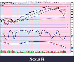 The MARKET,  Indices, ETFs and other stocks-spy-weekly-_-spy-daily-11_7_2011-5_25_2012.jpg