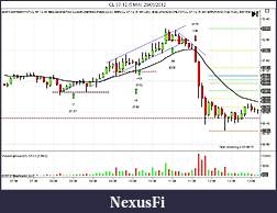 Click image for larger version

Name:	CL 07-12 (5 Min)Final recap  29_05_2012.jpg
Views:	259
Size:	96.3 KB
ID:	75257