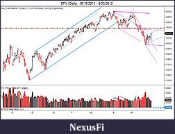 Click image for larger version

Name:	SPY (Daily)  10_19_2011 - 5_30_2012.jpg
Views:	291
Size:	101.3 KB
ID:	75424