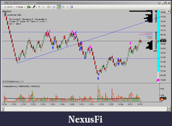 Click image for larger version

Name:	PA Volume CL 2009 07 14 1252-1328 Vol stats.png
Views:	358
Size:	42.5 KB
ID:	756