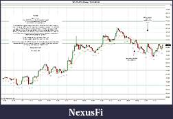 Click image for larger version

Name:	2012-06-06 Market Structure.jpg
Views:	132
Size:	208.9 KB
ID:	76292