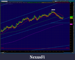 Click image for larger version

Name:	2012-06-06-TOS_CHARTS.png-1.png
Views:	181
Size:	64.9 KB
ID:	76374