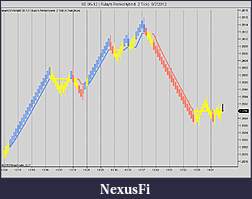 Click image for larger version

Name:	6E 06-12 ( RJay's RenkoHybrid  2 Tick)  6_7_2012.jpg
Views:	555
Size:	70.0 KB
ID:	76578