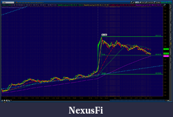 Click image for larger version

Name:	2012-06-11-TOS_CHARTS.png-1.png
Views:	177
Size:	74.1 KB
ID:	76962