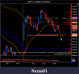 Click image for larger version

Name:	NIFTY_I (3 Min)  6_15_2012.png
Views:	239
Size:	45.3 KB
ID:	77671