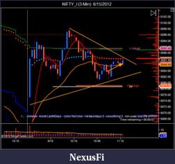 Click image for larger version

Name:	NIFTY_I (3 Min)  6_15_2012-2.png
Views:	256
Size:	46.1 KB
ID:	77672